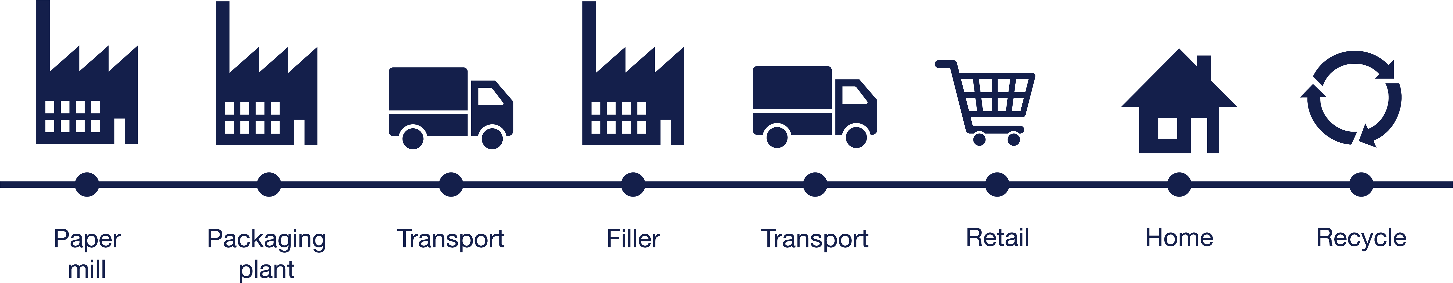 How it works - SCA